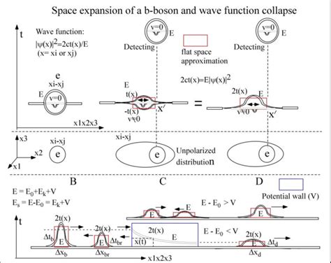 collapse of the quantum wave function