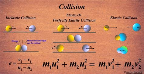 collide meaning in physics