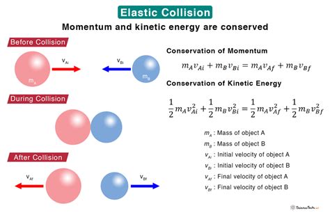 collision definition in physics