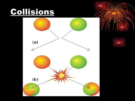 collision definition in science