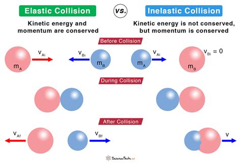 collision meaning in physics examples