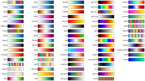 color area in plot python