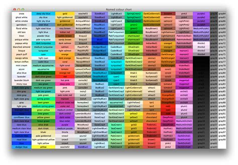 color chart python