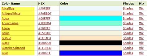 color code files in sharepoint