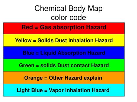 color code for hazard
