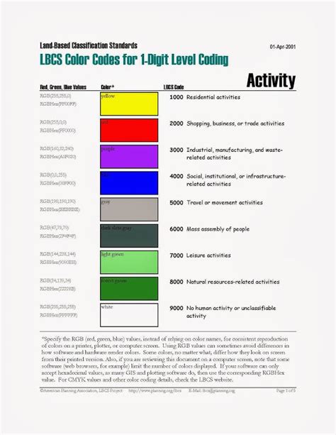 color code for planning