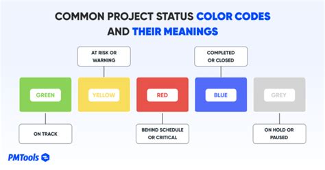 color code for project status
