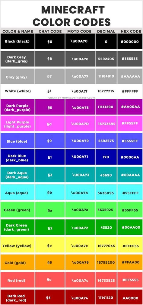 color code for white in minecraft