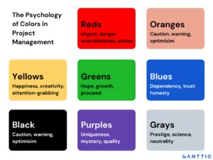 color code for work in progress
