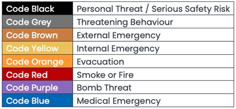 color code for workplace violence