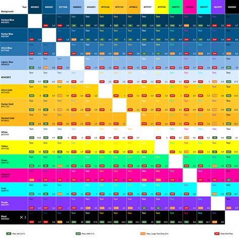 color code identity