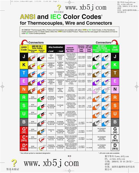 color code number chart electrical