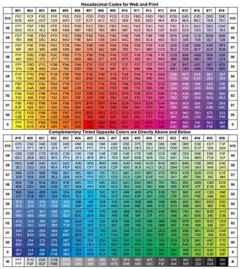 color code numbers for canvas