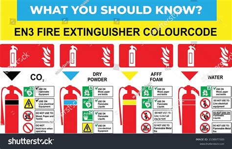 color code of co2 extinguisher