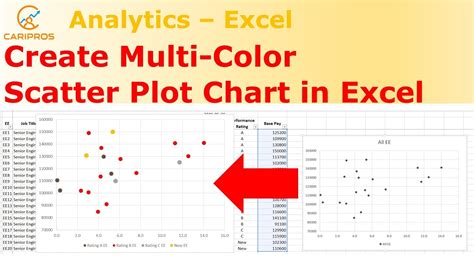 color code scatter plot excel