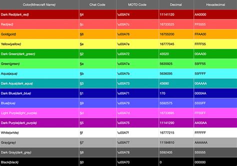 color codes for minecraft java