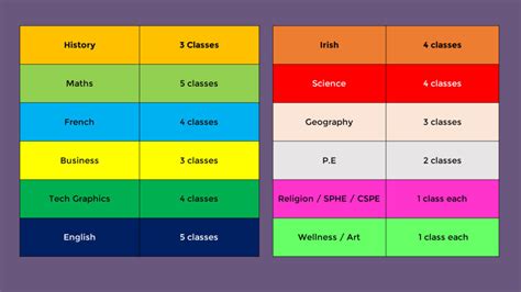 color coding for subjects