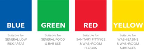 color coding meaning and examples