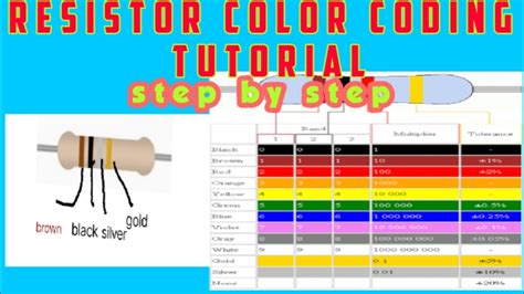 color coding meaning in tagalog example