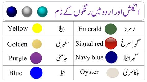 color coding meaning in urdu