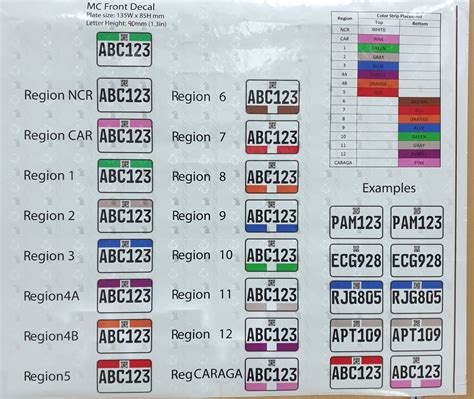 color coding number plate