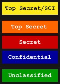 color coding of classified documents in the philippines