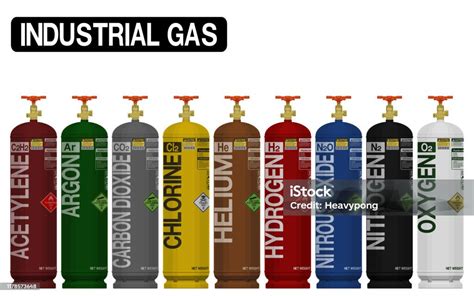color coding of nitrous oxide cylinder