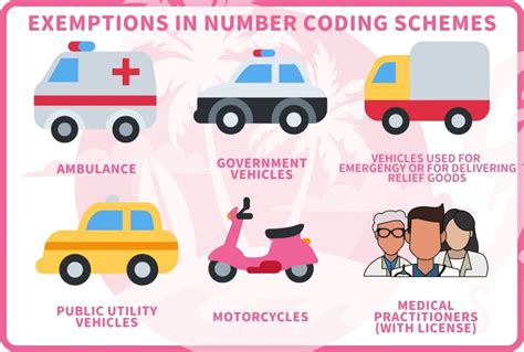 color coding scheme exemption