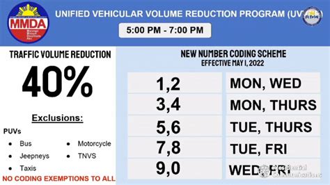 color coding scheme mmda