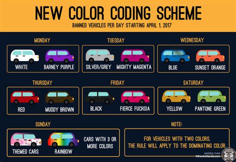 color coding scheme philippines