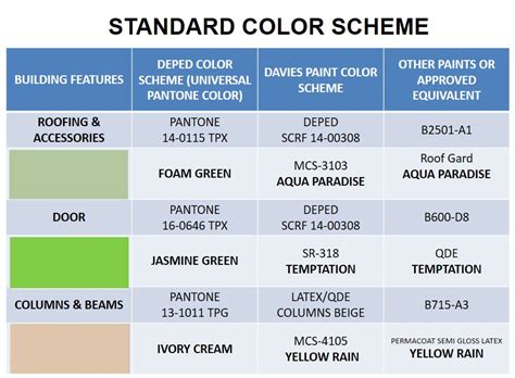 color coding subjects deped