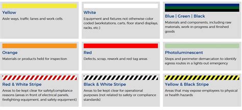 color coding techniques