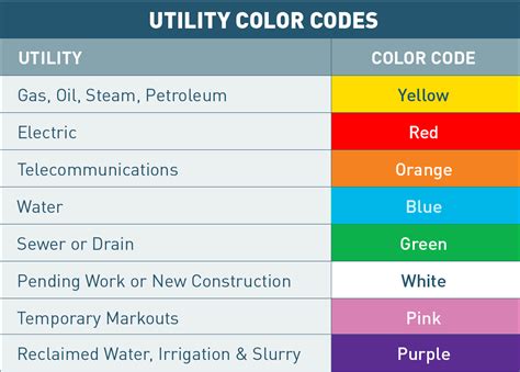 color coding training