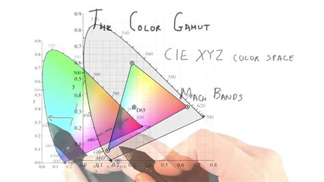 color gamut in computer graphics example