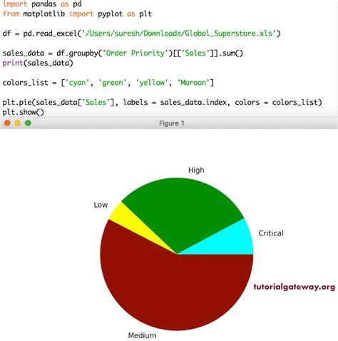 color in pie chart python