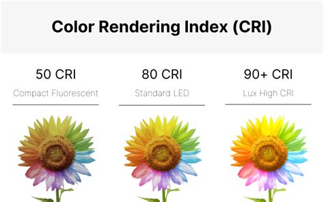color rendering index