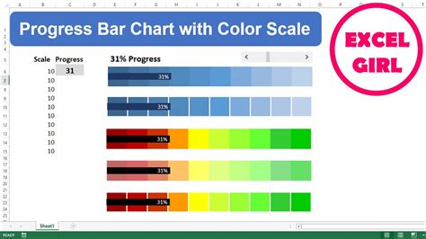 color scale chart in excel