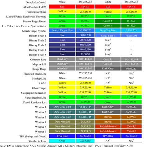 colors and rgb values