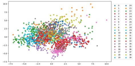 colors in scatter plot python
