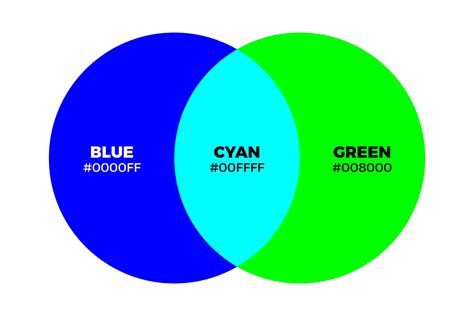 colour between blue and green