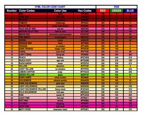 colour code chart pdf