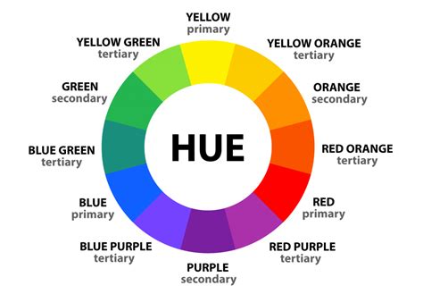 colour code define