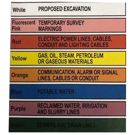 colour code for construction