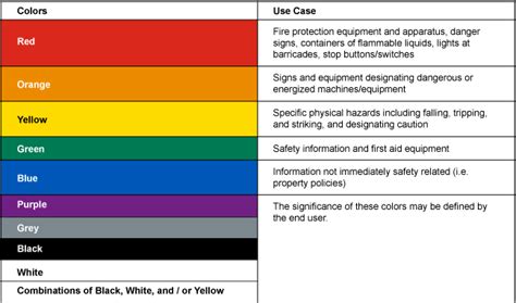 colour code for danger