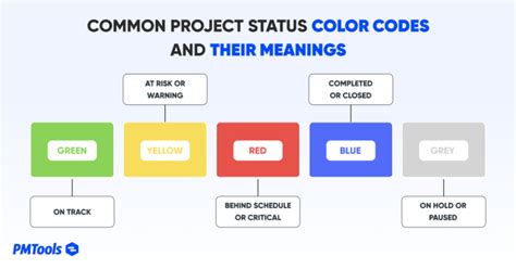 colour code for project status