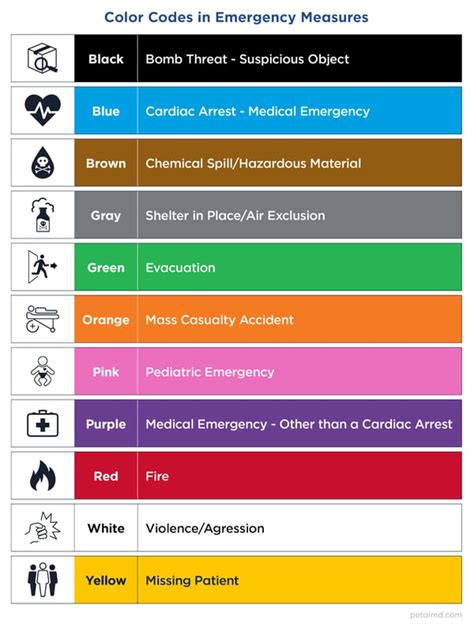 colour code in aged care