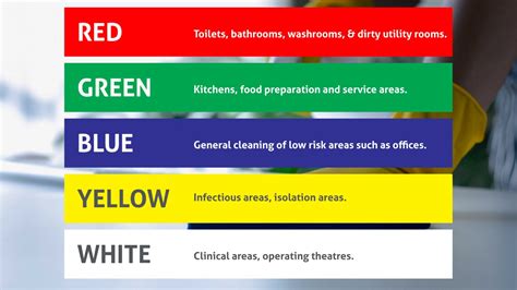 colour coding access arrangement template