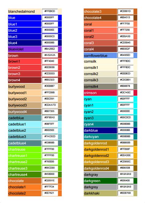 colour coding examples pdf