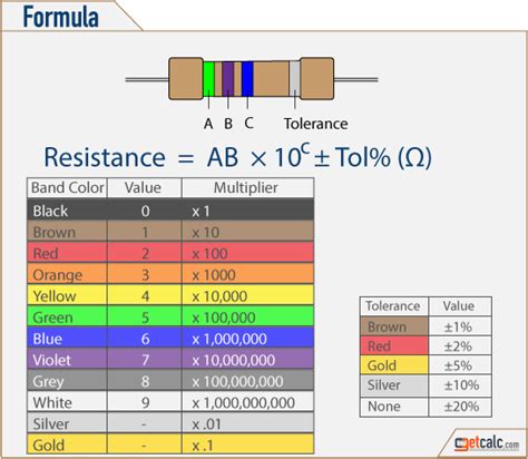 colour coding formula of resistor