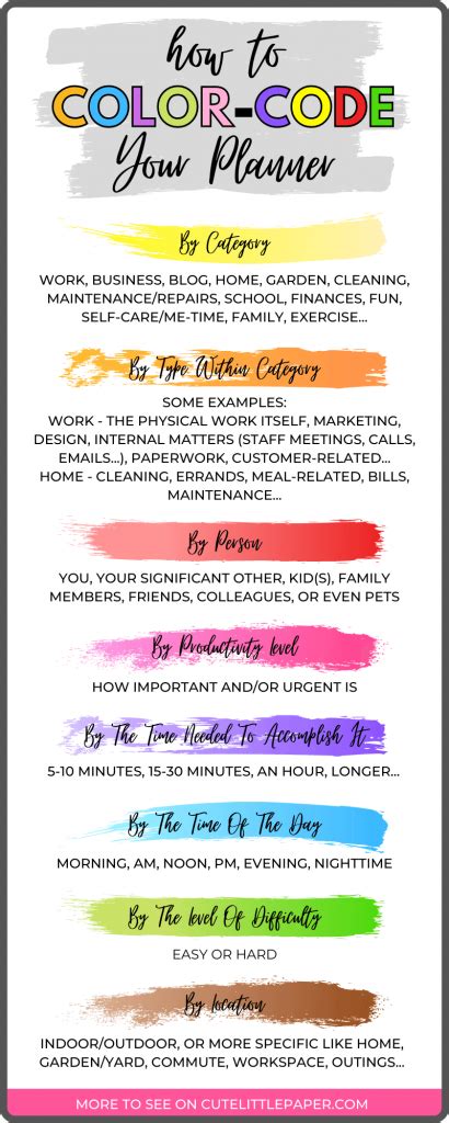 colour coding ideas